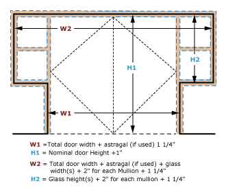 What is the rough framing dimension for a 30 inch door?