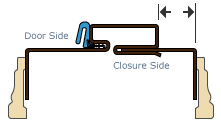 Timely Frames Adjustable Kerfed Overview Drawing - Timely Industries 